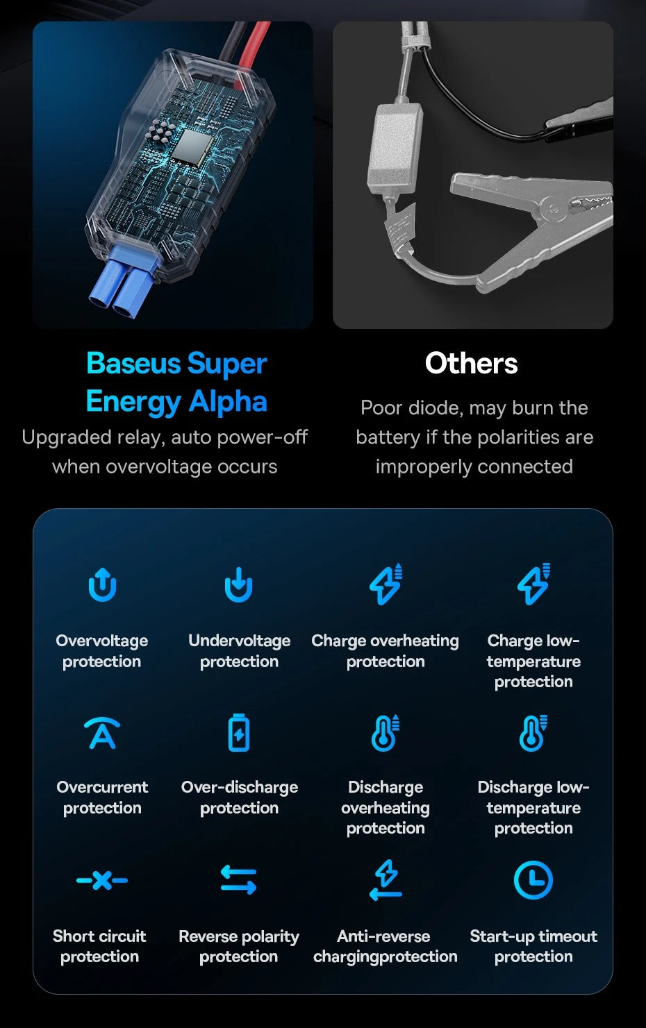 Baseus Super Energy Alpha Car Jump Starter