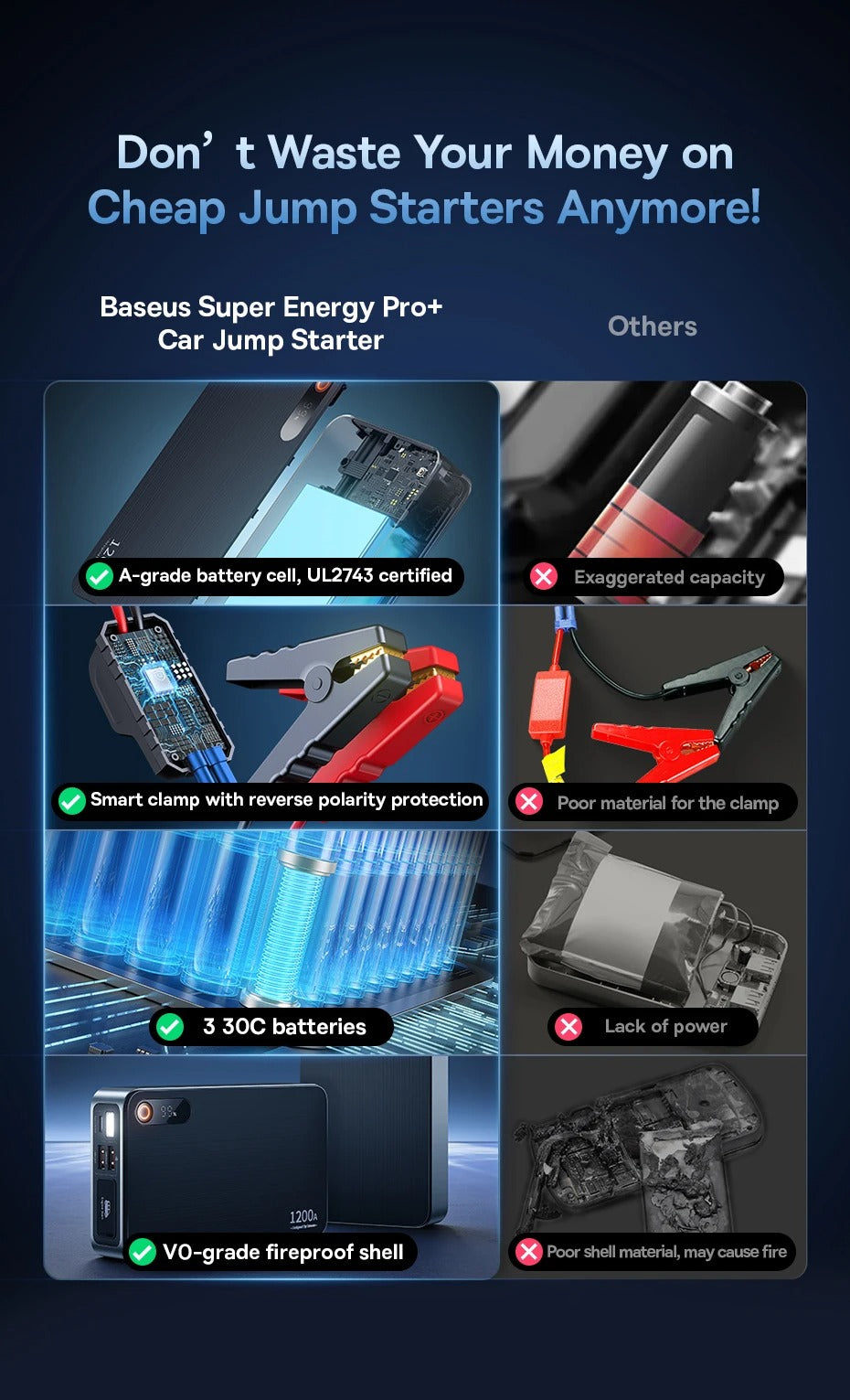 Baseus Super Energy Pro+ 1200A / 1600A