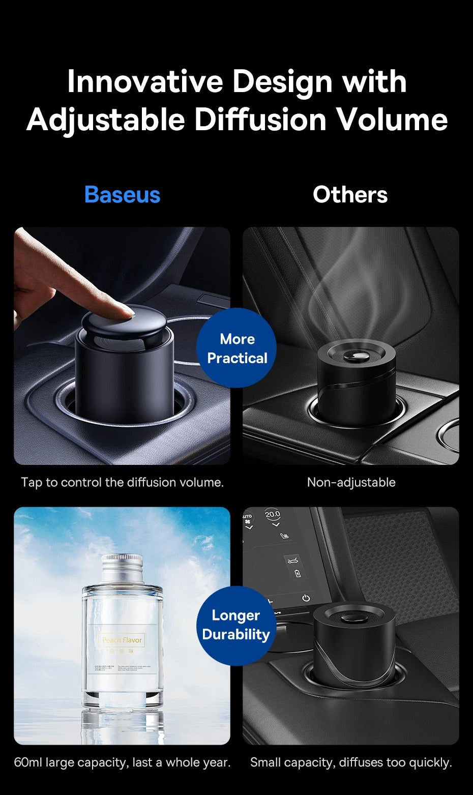 Baseus Lingering Garden Tap-Control Car Aromatherapy Diffuser