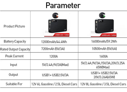 Baseus Super Energy Pro+ 1200A / 1600A