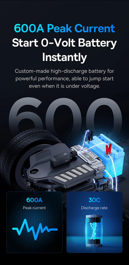 Baseus Super Energy Alpha Car Jump Starter