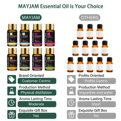 Mayjam Essential Oils (20 Bottles) - Ledexor